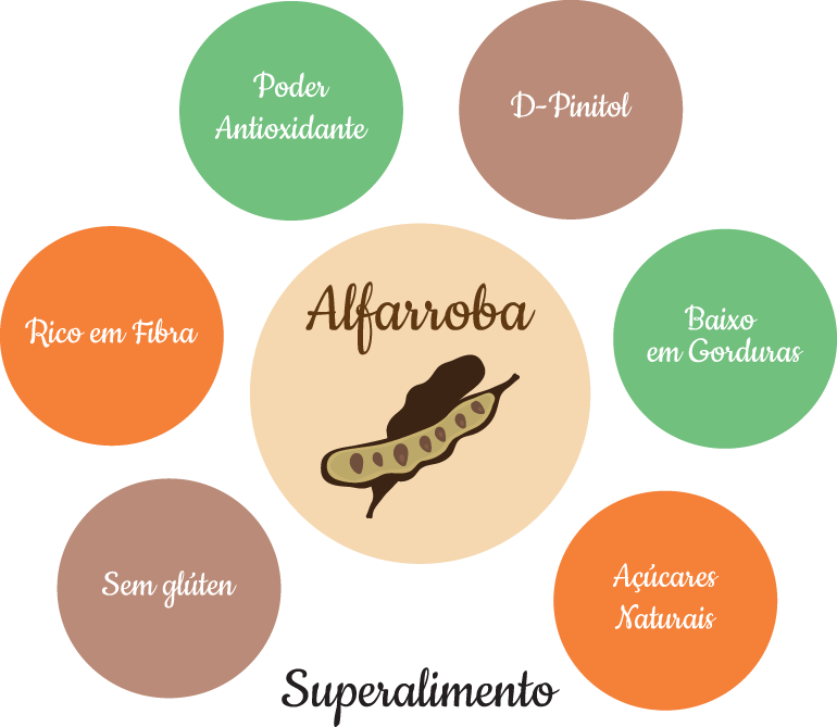 alfarroba